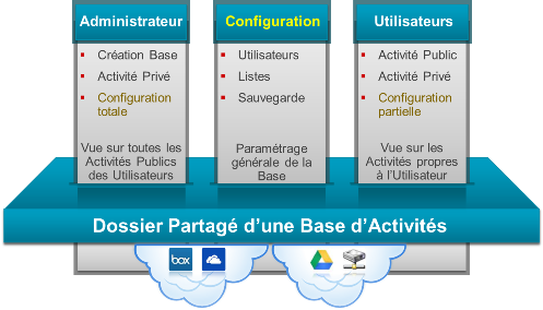 Architecture Instant Manager