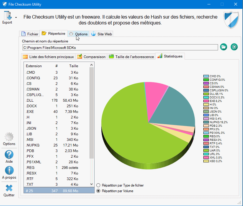 Interface principale statistiques