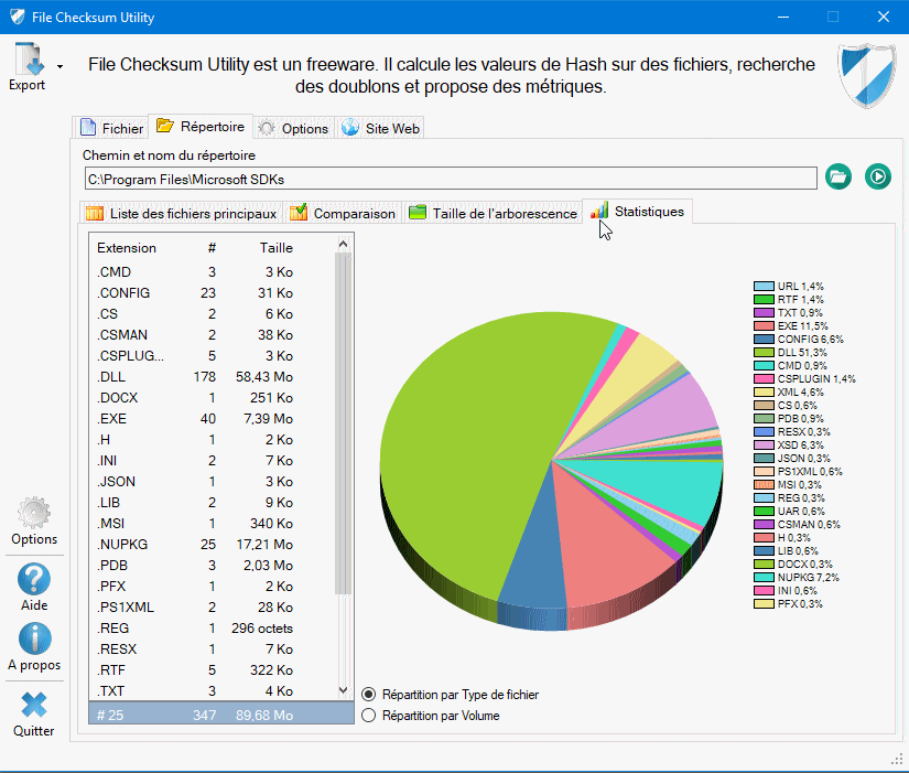 Interface Principale Statistiques